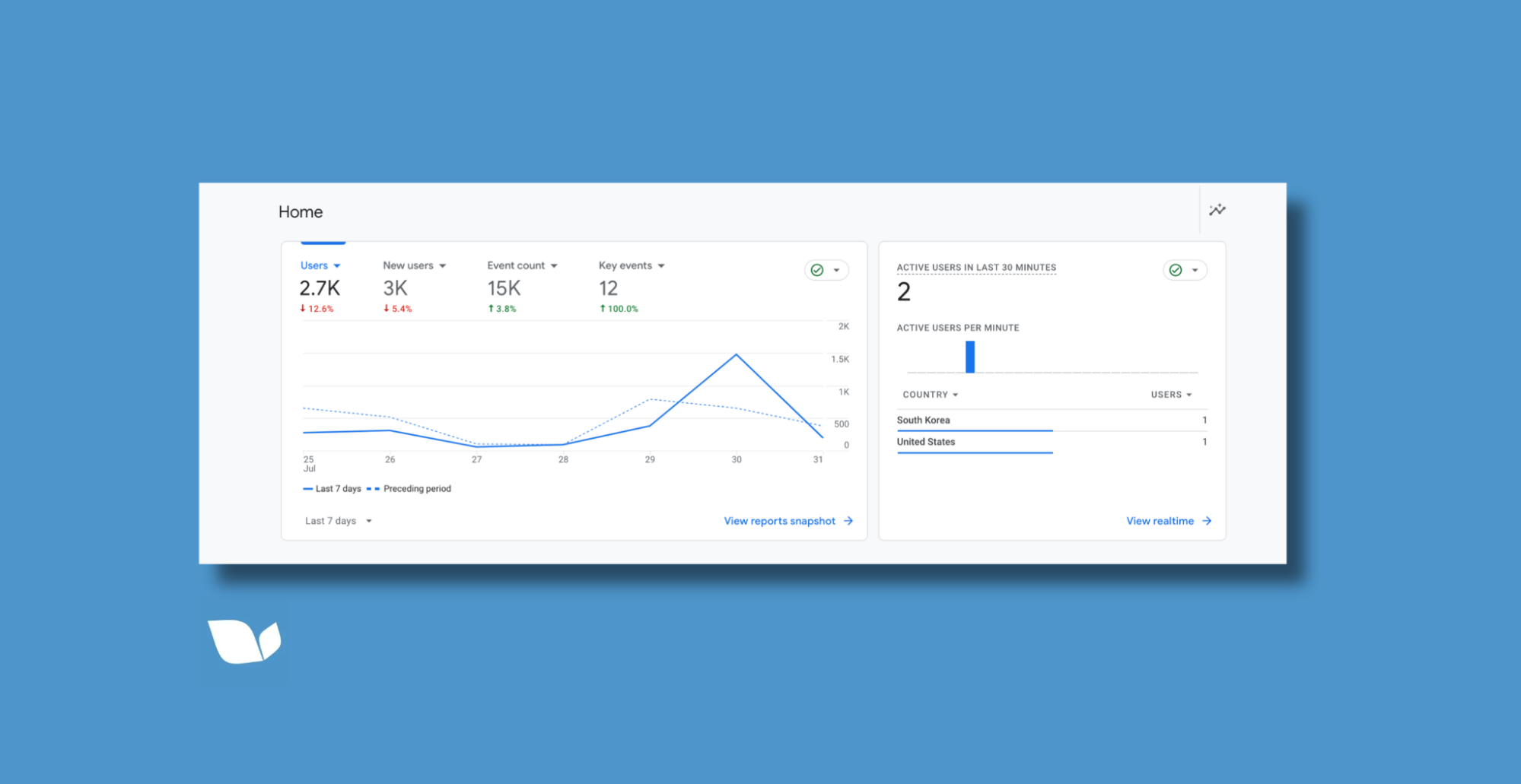 Google analytics 4 tracking for a new website